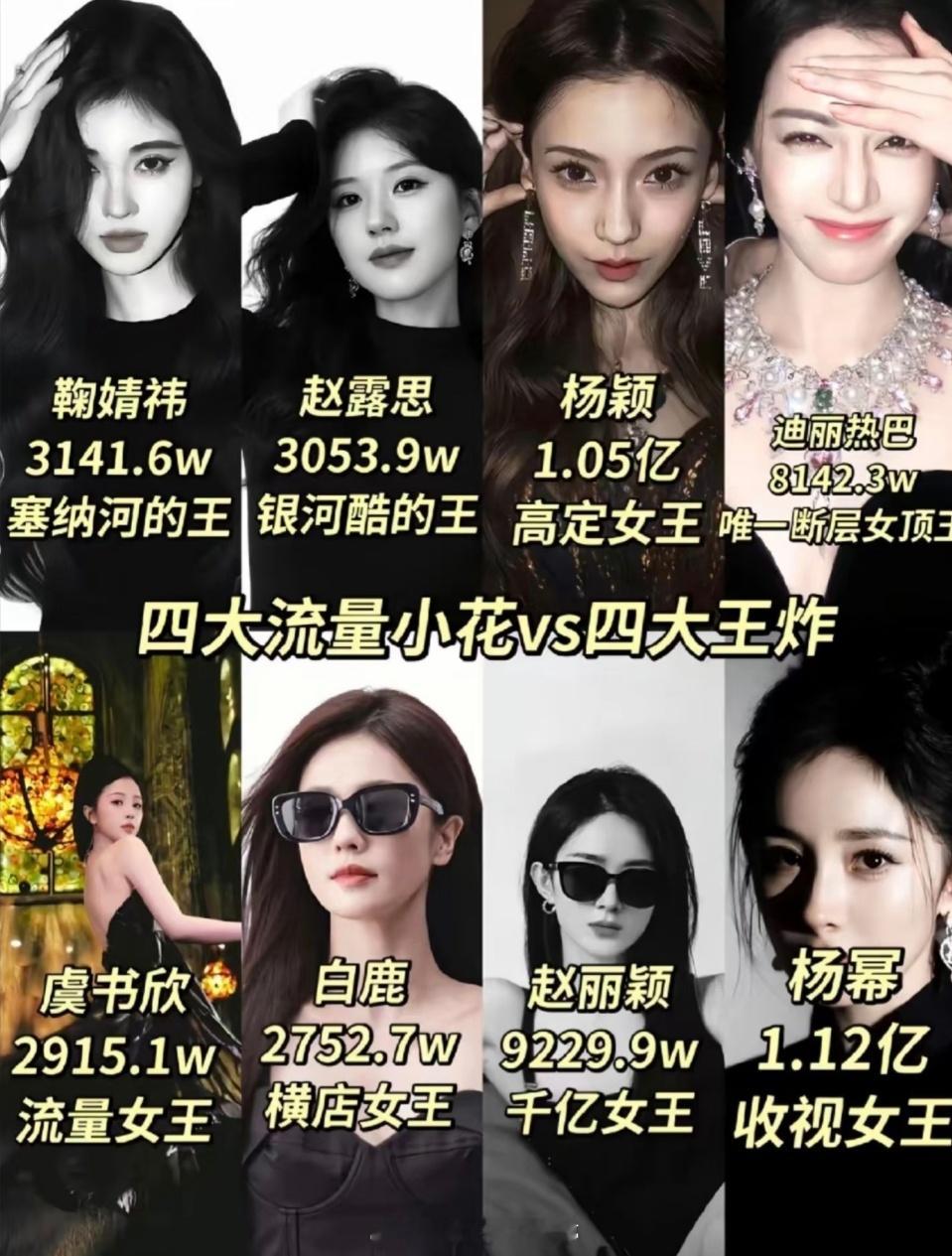 网友评选内🐟四大流量小花，四大王炸，认同吗[点赞]鞠婧祎赵露思杨颖迪丽热