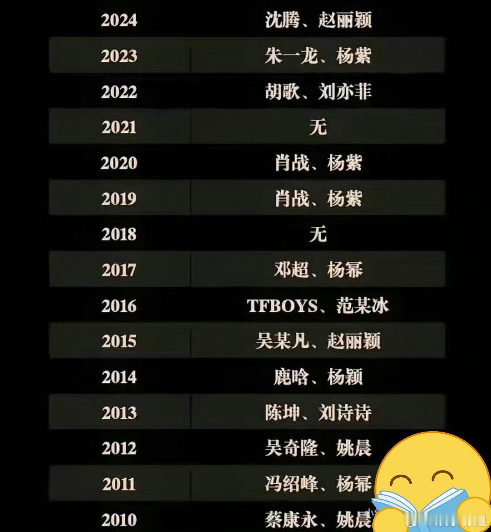 历年的King和Queen随着2025年微博之夜临近，粉丝们正热烈讨论今年谁能摘