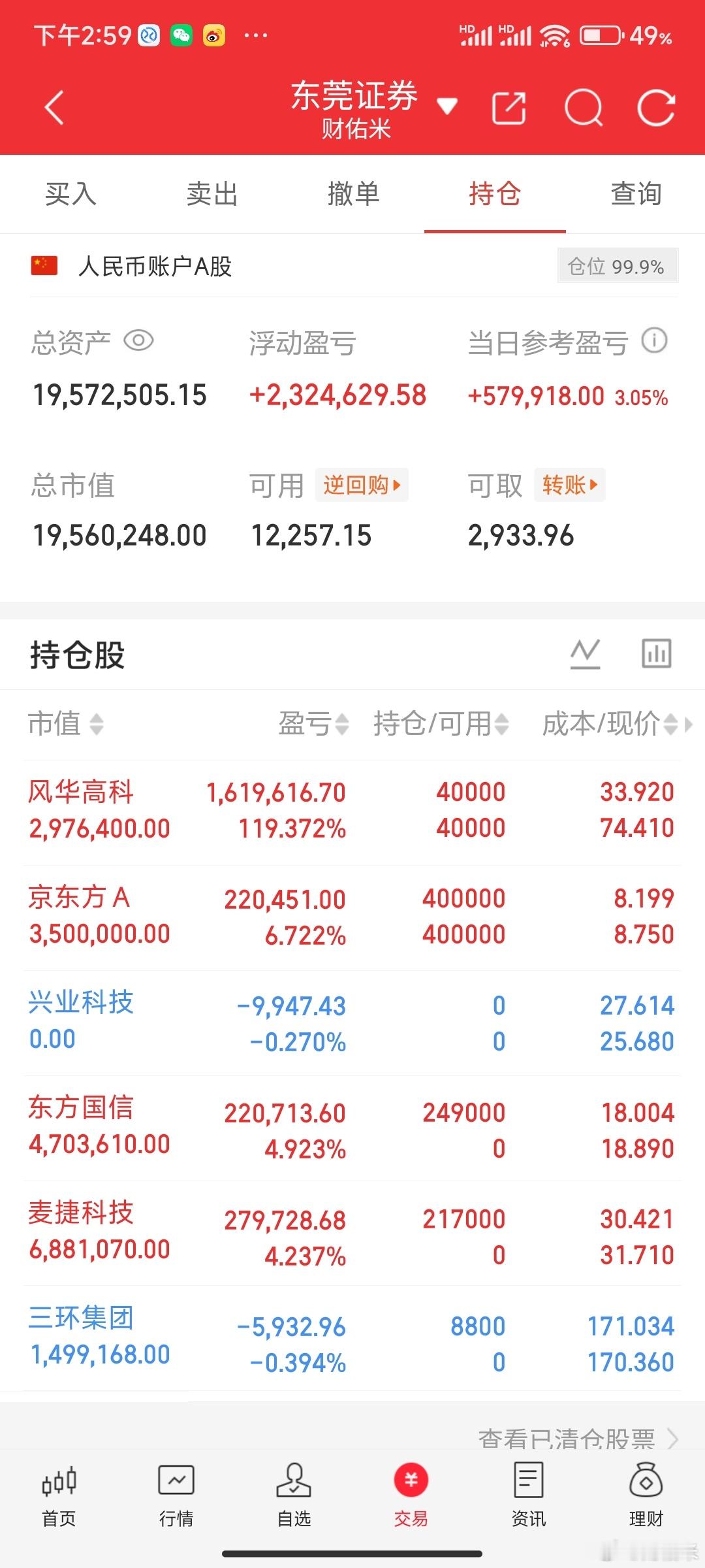 今天科技又是各种对子：长电科技111.11中芯国际166.88富创精密333