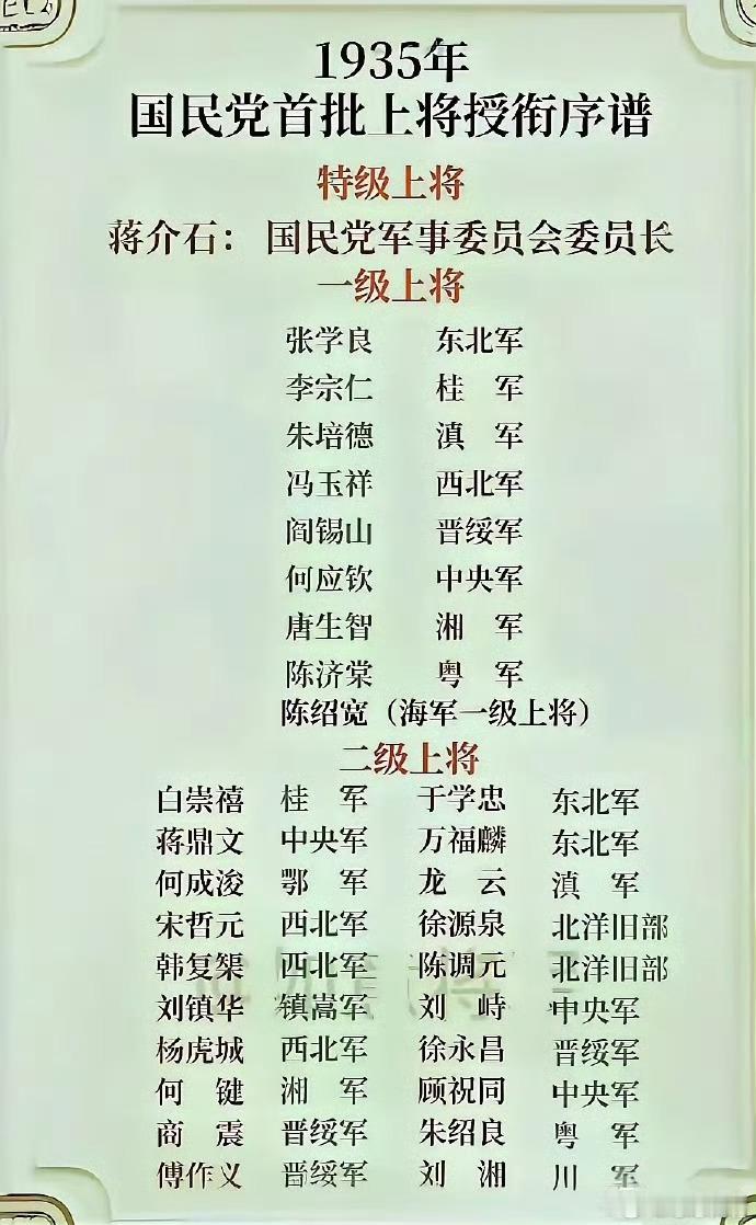 1935年国民党首批上将