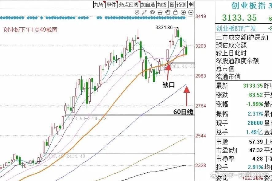 下午1:34，午后指数跌幅有所扩大，A股短线牛潜水，怎么看？现在是下午的1:4