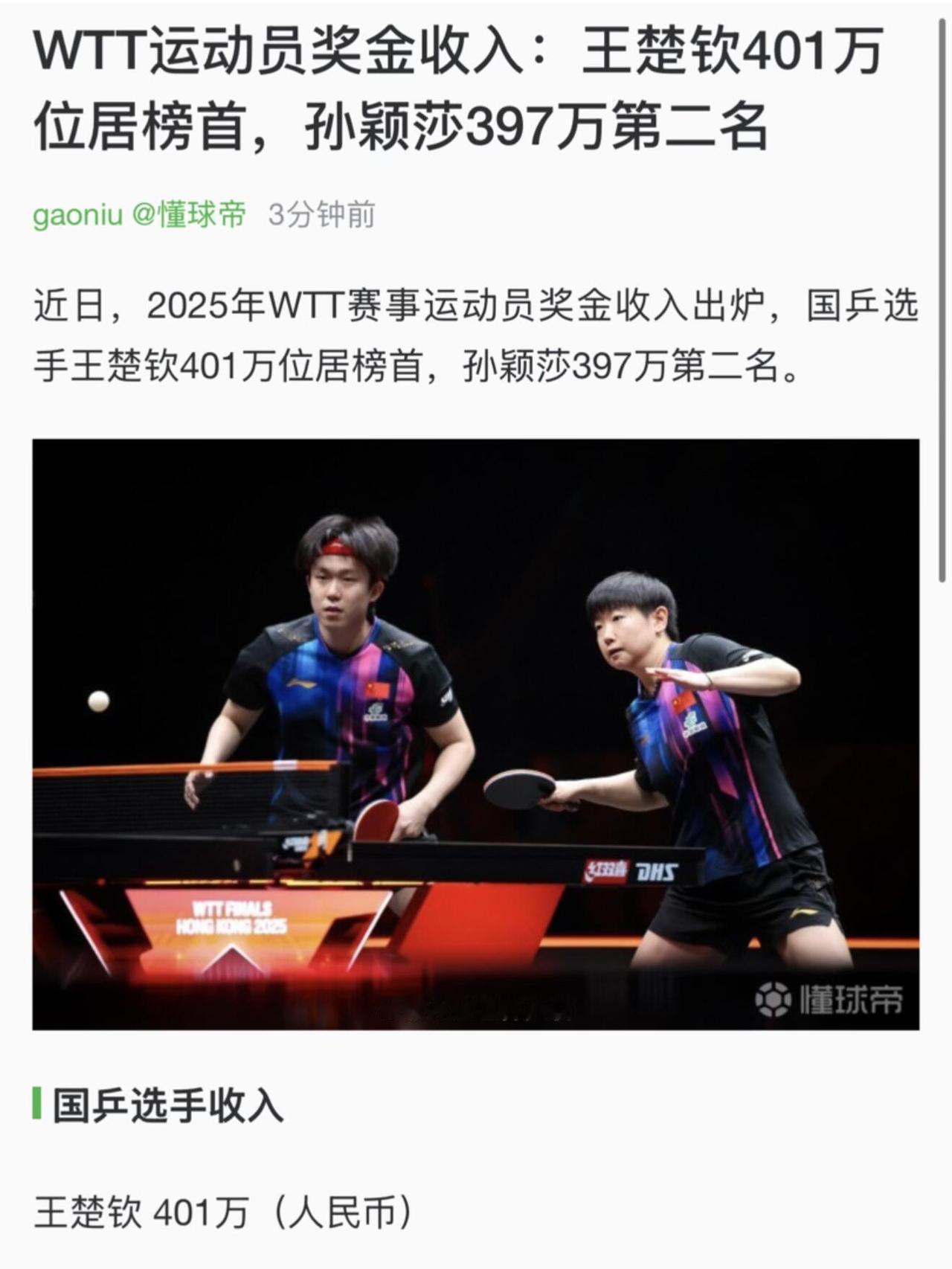 国乒年收入总结，王楚钦奖金第一，全是实力和努力，孙颖莎第二位，优秀！努力一年到