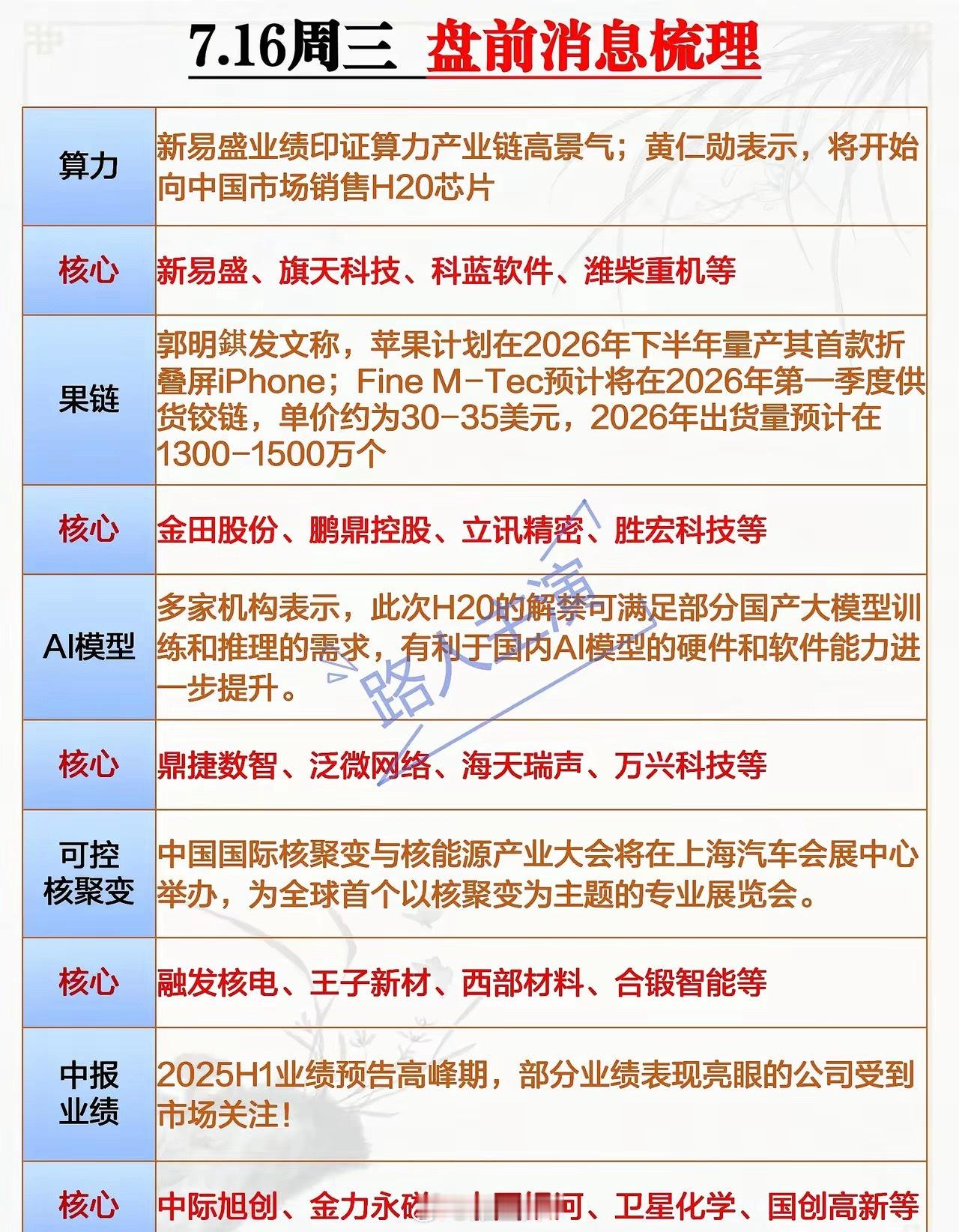7.16周三方向①：算力②：果链③：AI大模型④：可控核聚变⑤：中报业绩其中算力