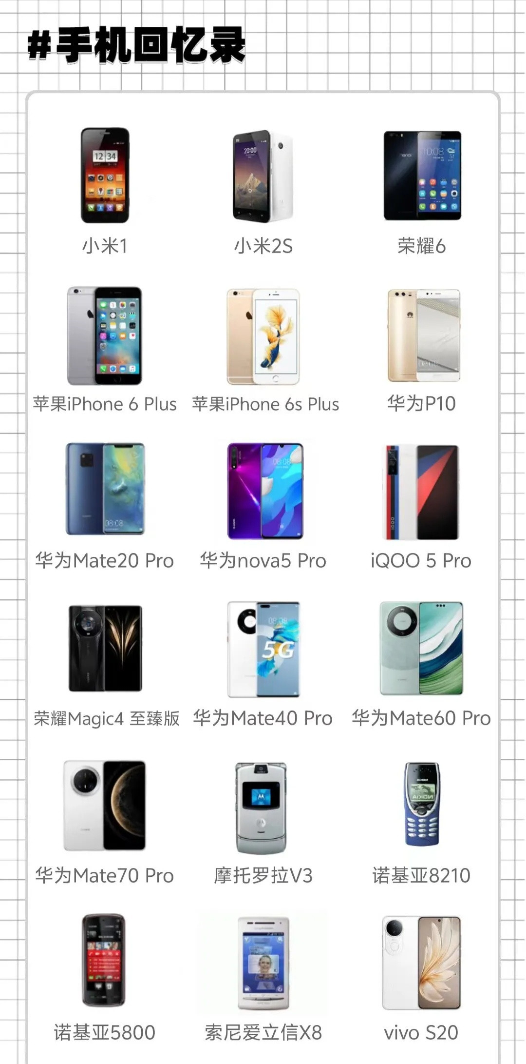 这是别人用过所有的手机汇总价格，好家伙，算了一下，总共有8万块钱之多，我也细想了