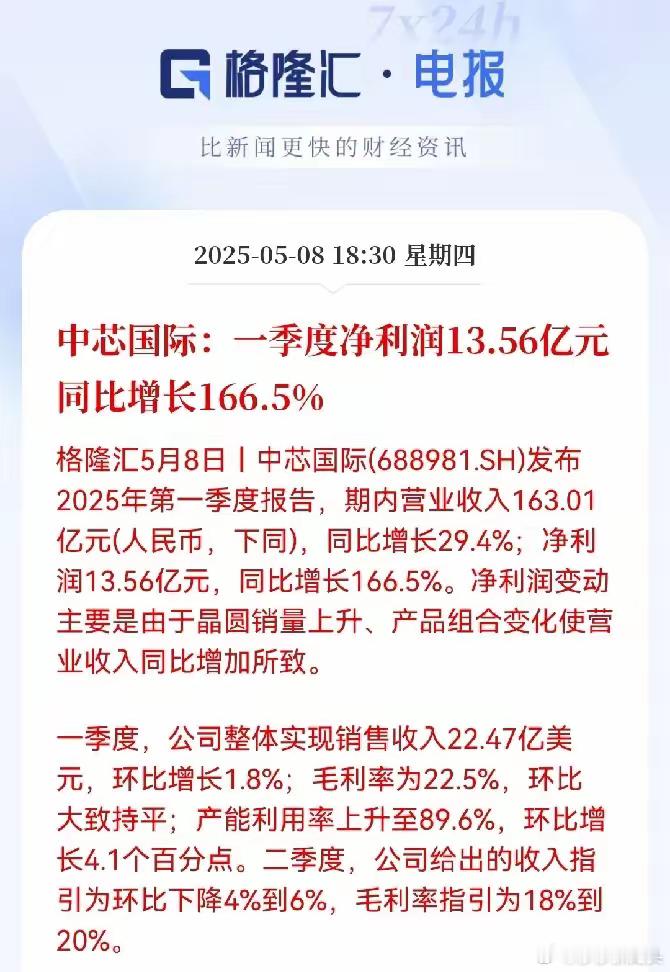 中芯国际太牛了吧！2025年一季度净利润，直接干到了13.56亿，比去年猛涨16