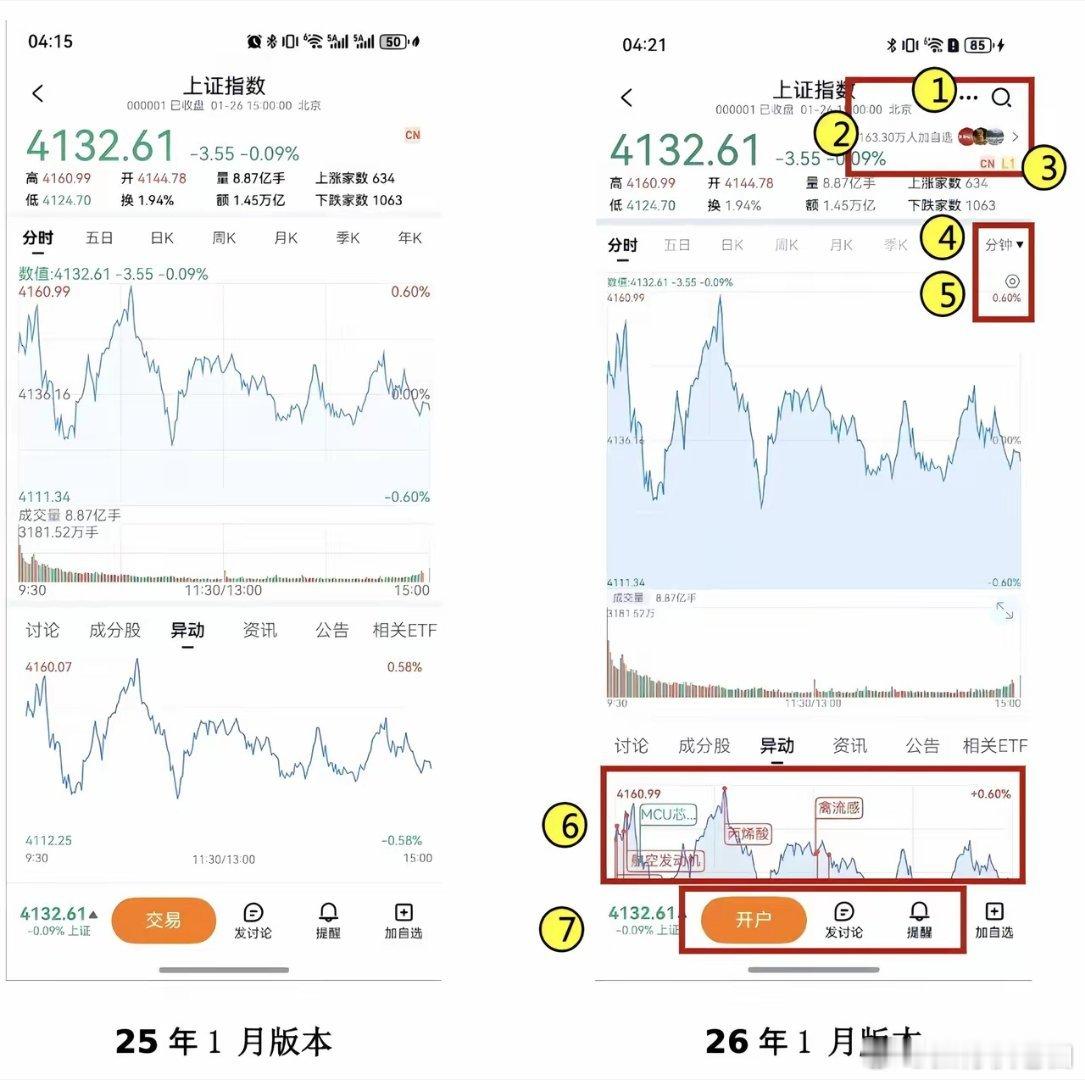 过年最大的感触不是饭菜有多香，而是日子一年比一年好。过年换新是家常便饭，最近也总