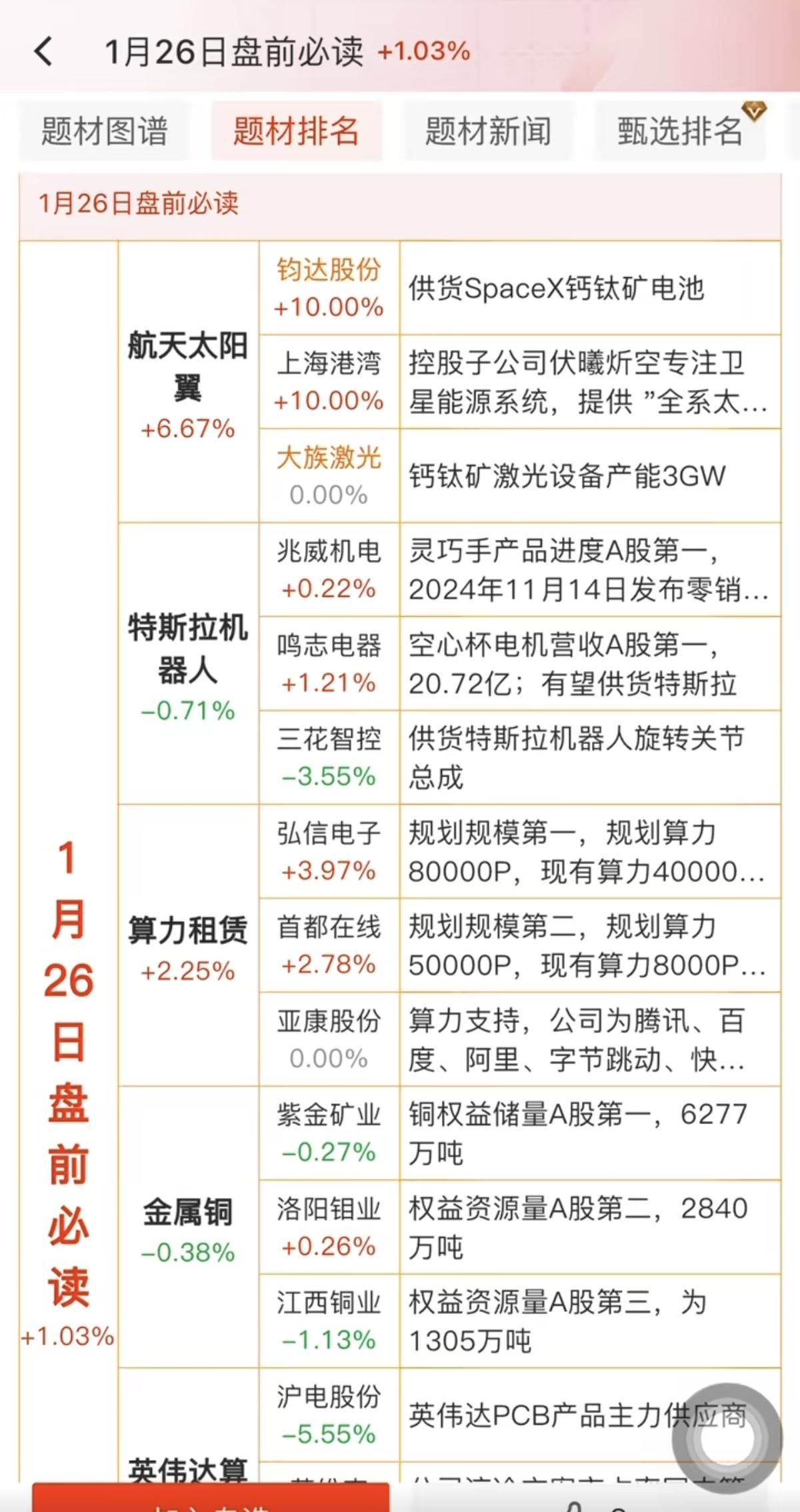 1.26周一盘前财经热点必读！1.航天太阳翼2.特斯拉机器人3.