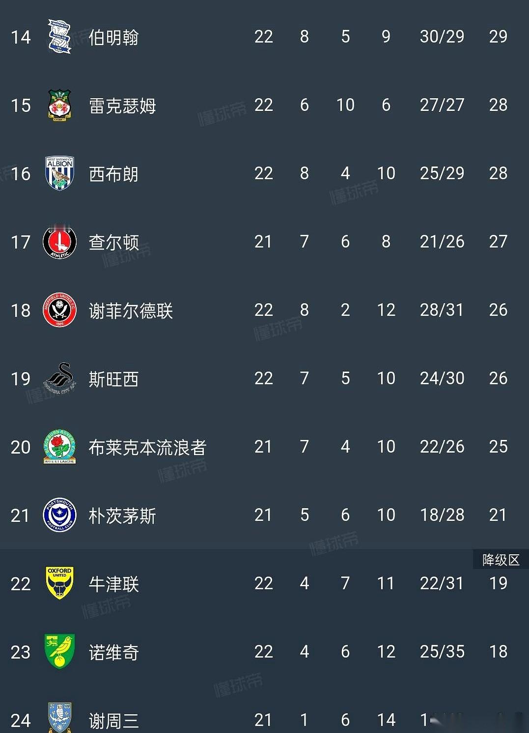 比赛还没开打，直接给你记个负18分。别人在起跑线，他们在地底下十八层。你说这