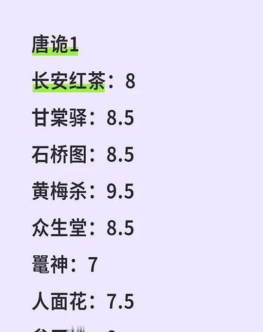 《唐诡三季个人排名》这篇文章引发了不少观众的共鸣。作者对三季案件的精妙点评，恰恰