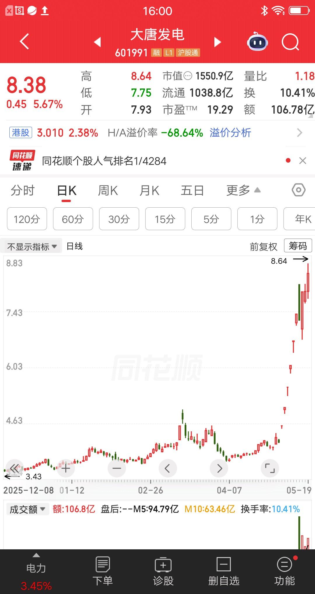一位四川的股民，胆子太肥了吧，四次加仓大唐发电。这操作主力看了都不解，见过越跌越