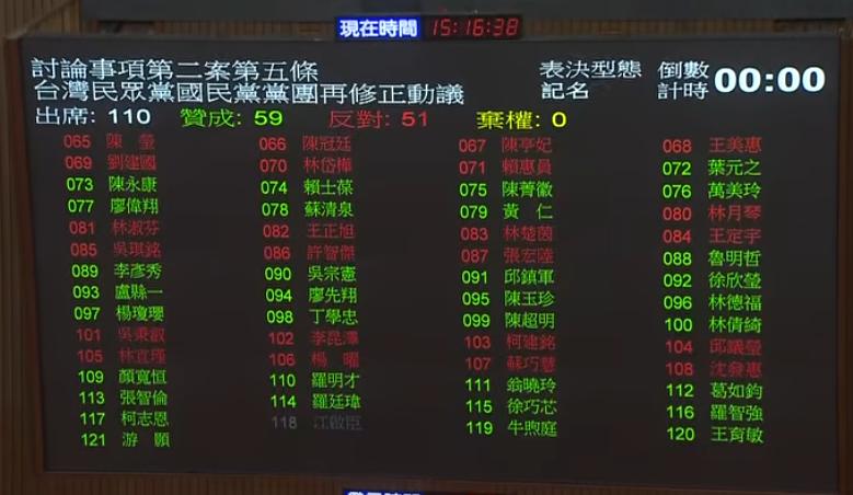 仔细查了下，原来5月8日通过的台湾军购案，其实就是当日讨论事项的第二案第五条，名