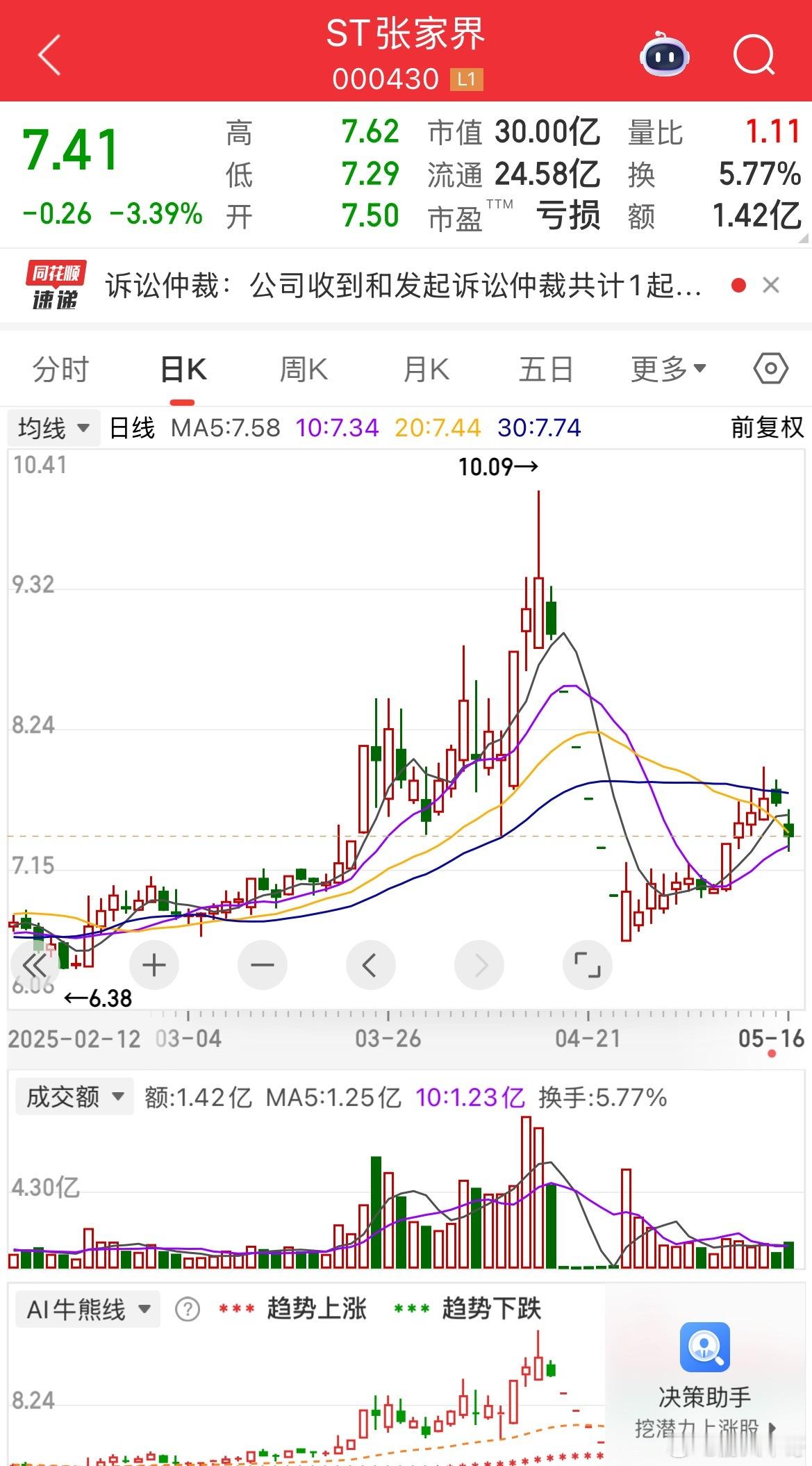 张家界旅游资源丰富，但最好的资产不在上市公司。我记得我去过一次那时候几乎没人