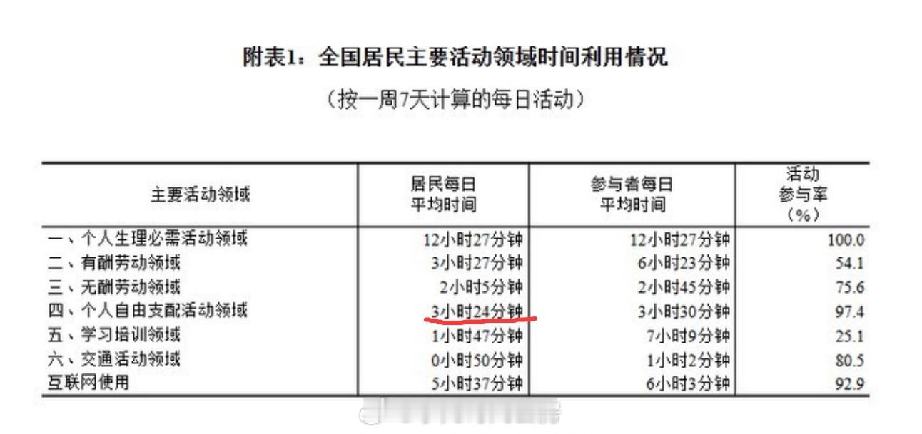 查了查确实是统计局说的