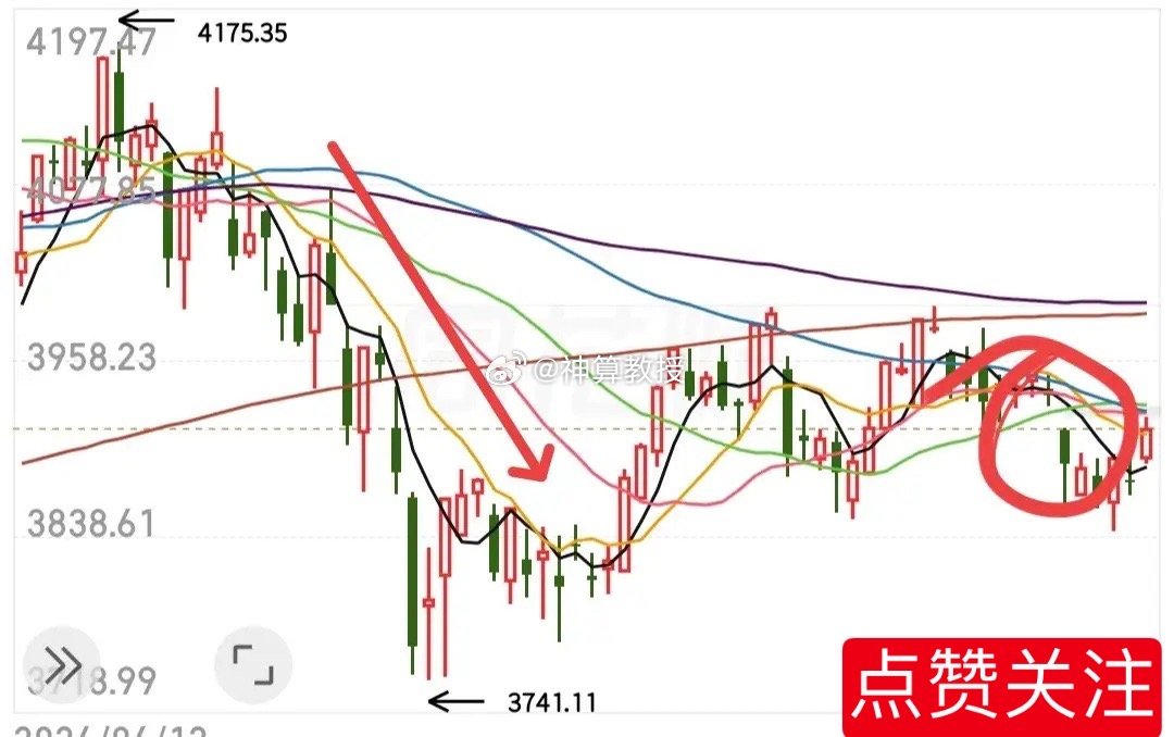 大盘会不会走主升，就要看下周一大盘的竞价情况了，一个竞价就能知道资金做多意愿强不
