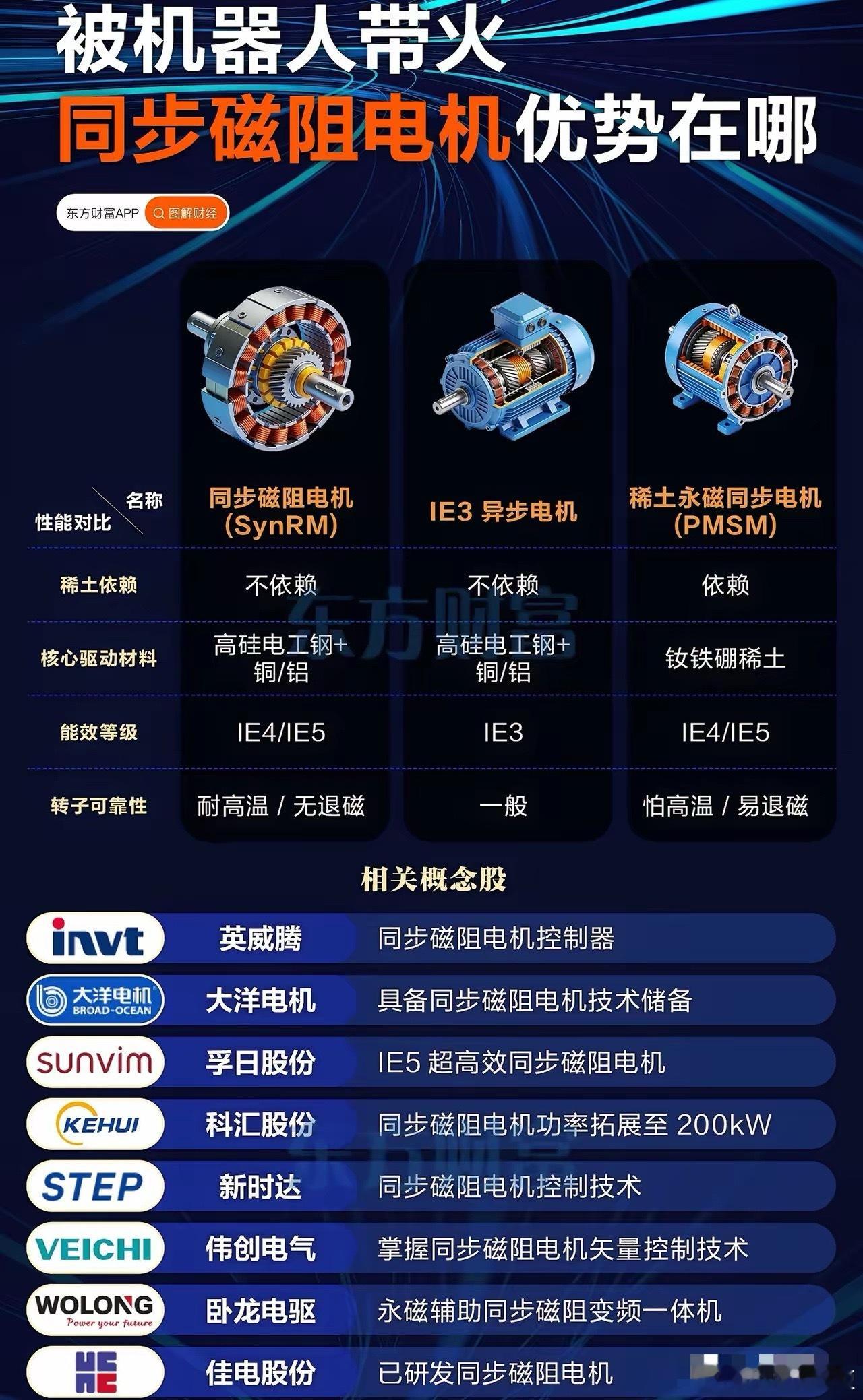 特斯拉Optimus量产在即，同步磁阻电机三大优势成“隐形冠军”！就在人形机器人