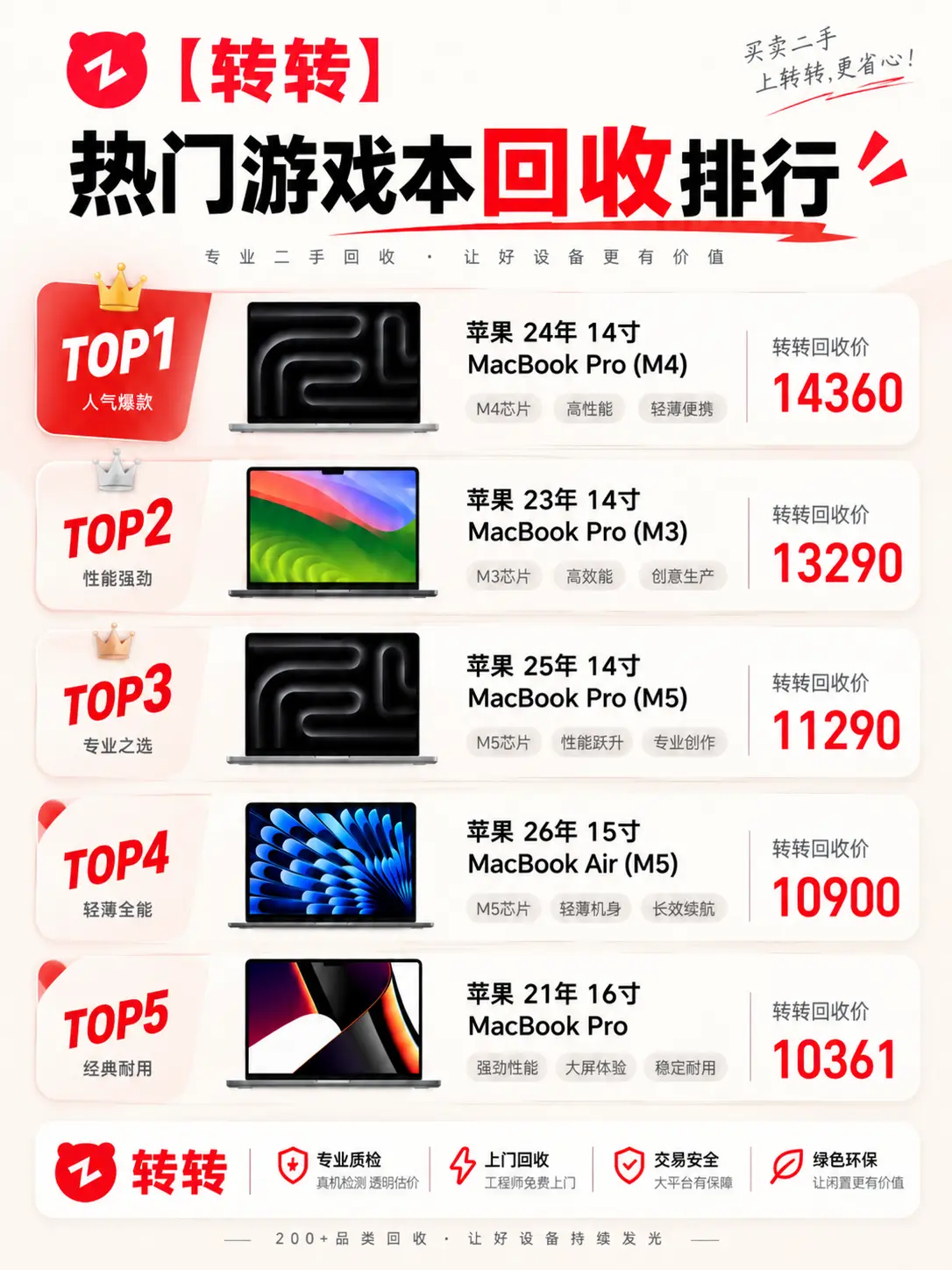 热门游戏本回收行情。