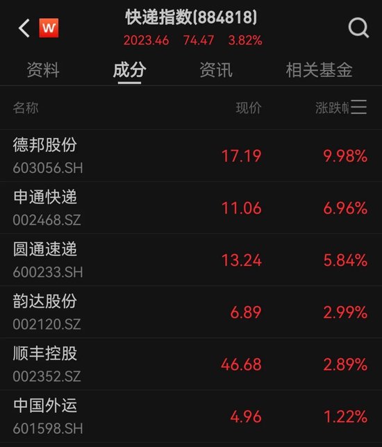 605388, 涨停! 超20万手封单