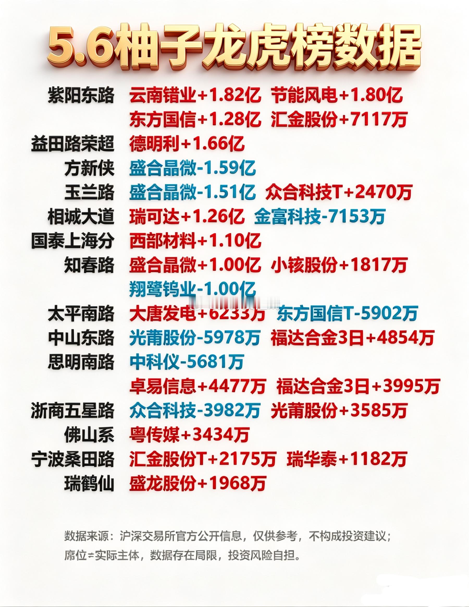 5月6日游资龙虎榜