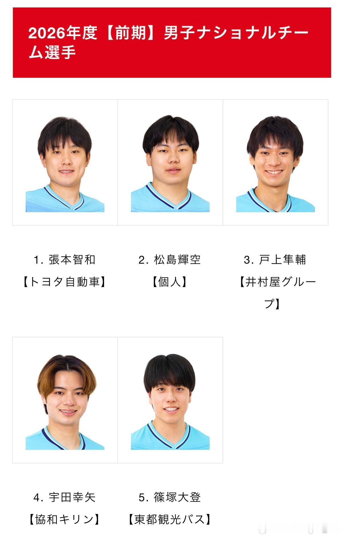 4月27日松岛辉空所属变更为个人之前是木下集团可能是在调整中