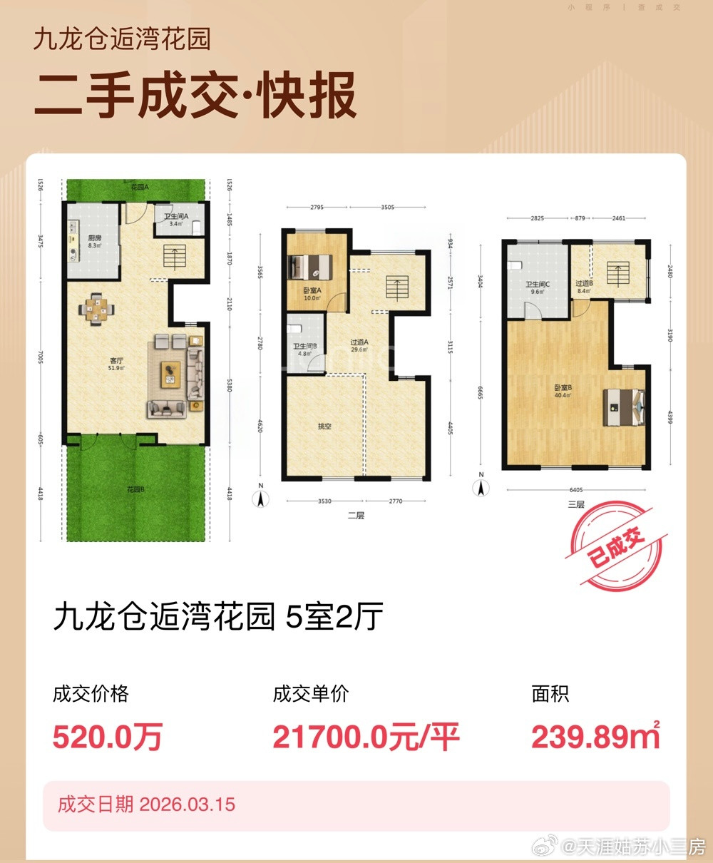 二手别墅价格，还在被打下来原因很简单同板块新别墅产品力3面宽，100平米大院子面