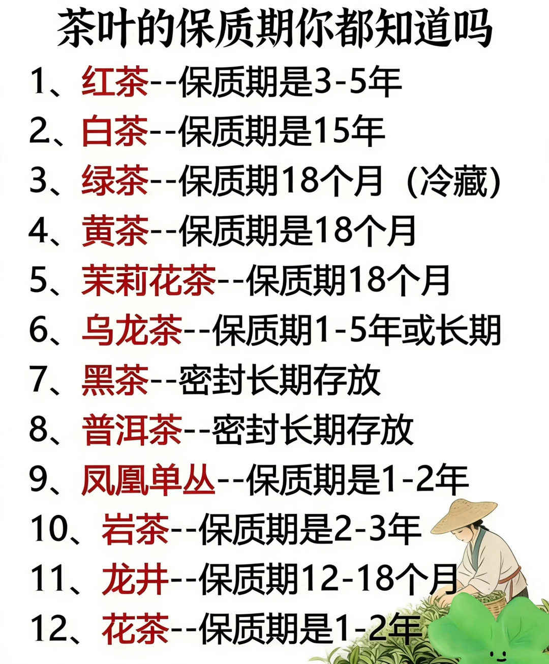 茶叶保质期大全🔥别再乱存茶了！
