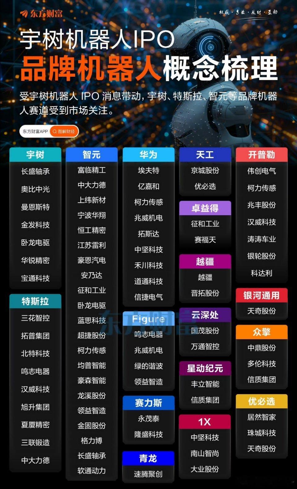 各品牌机器人产业链梳理​​​