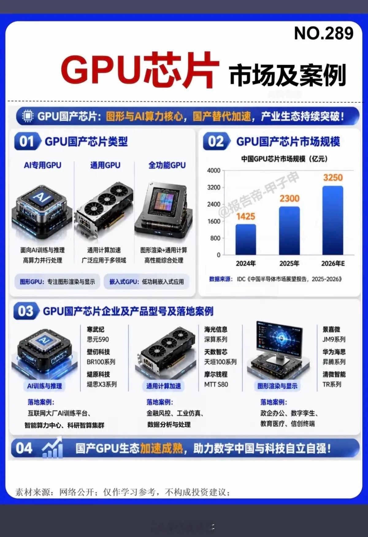 AI芯片最大份额——GPU国产芯片！伴随着AI应用寻求扩张，GPU芯片供应紧缺，