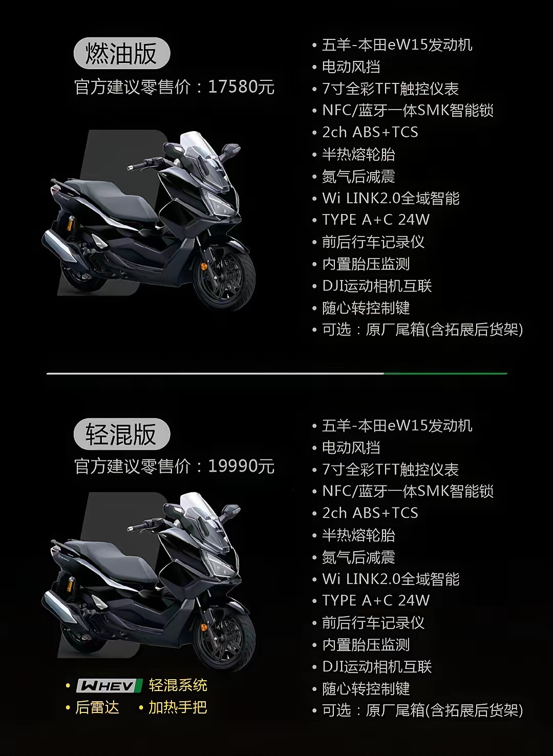 五羊本田NWZ150昨晚正式公布价格了，燃油版17580元，WHEV轻混版19990元，差价2410