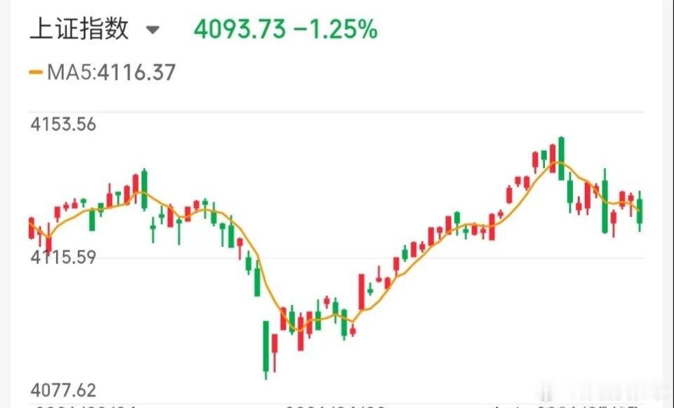 5.28技术交易热门股票点评+重大事项1、华塑控股：主力换手，谨慎观望2、舍得酒