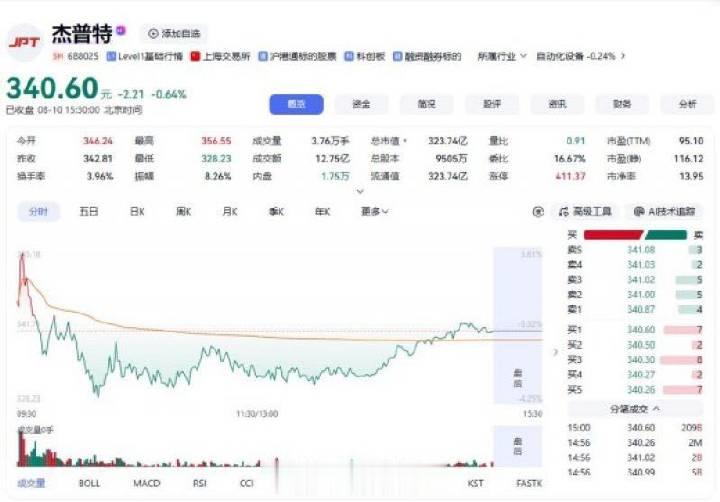 营收净利双双翻倍, 一家科创板公司为何在股价高点开办公益夏令营?