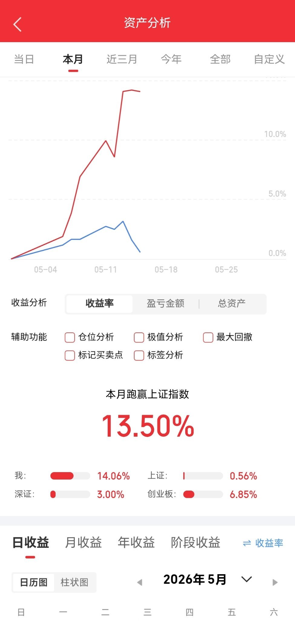 氢氟酸概念股一.萤石（上游）1.金石资源2.永和股份3.多氟多二.无水氢氟酸（中