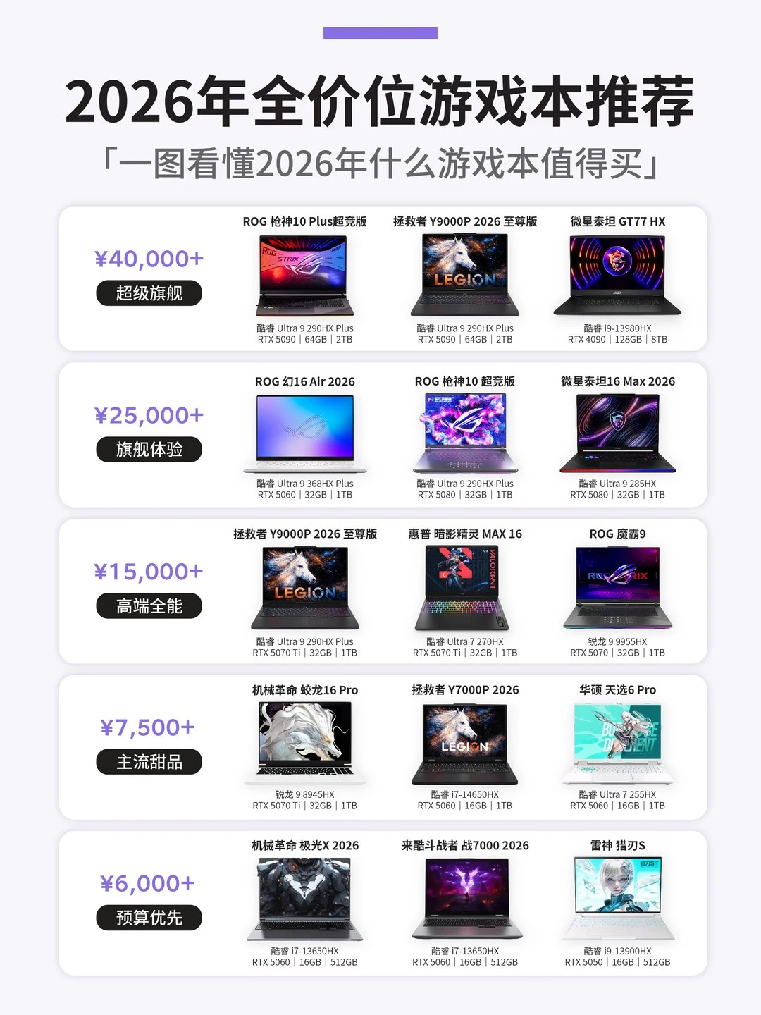 2026年高性能游戏本性能天梯榜推荐