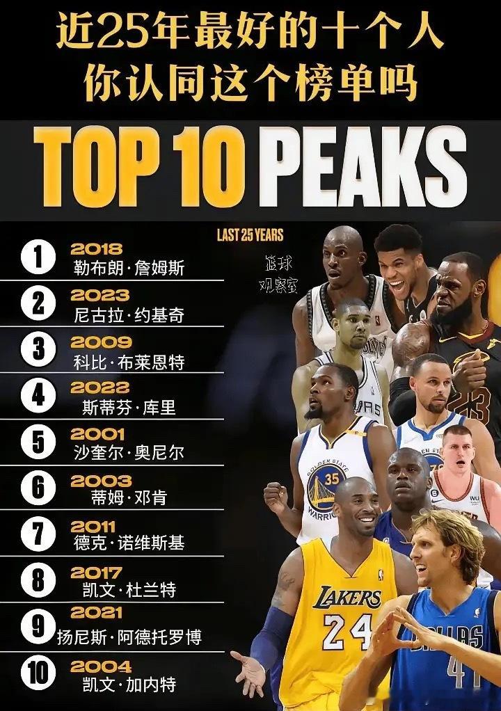 近25年最好的10位超级球星，你认同这个榜单吗？​​​