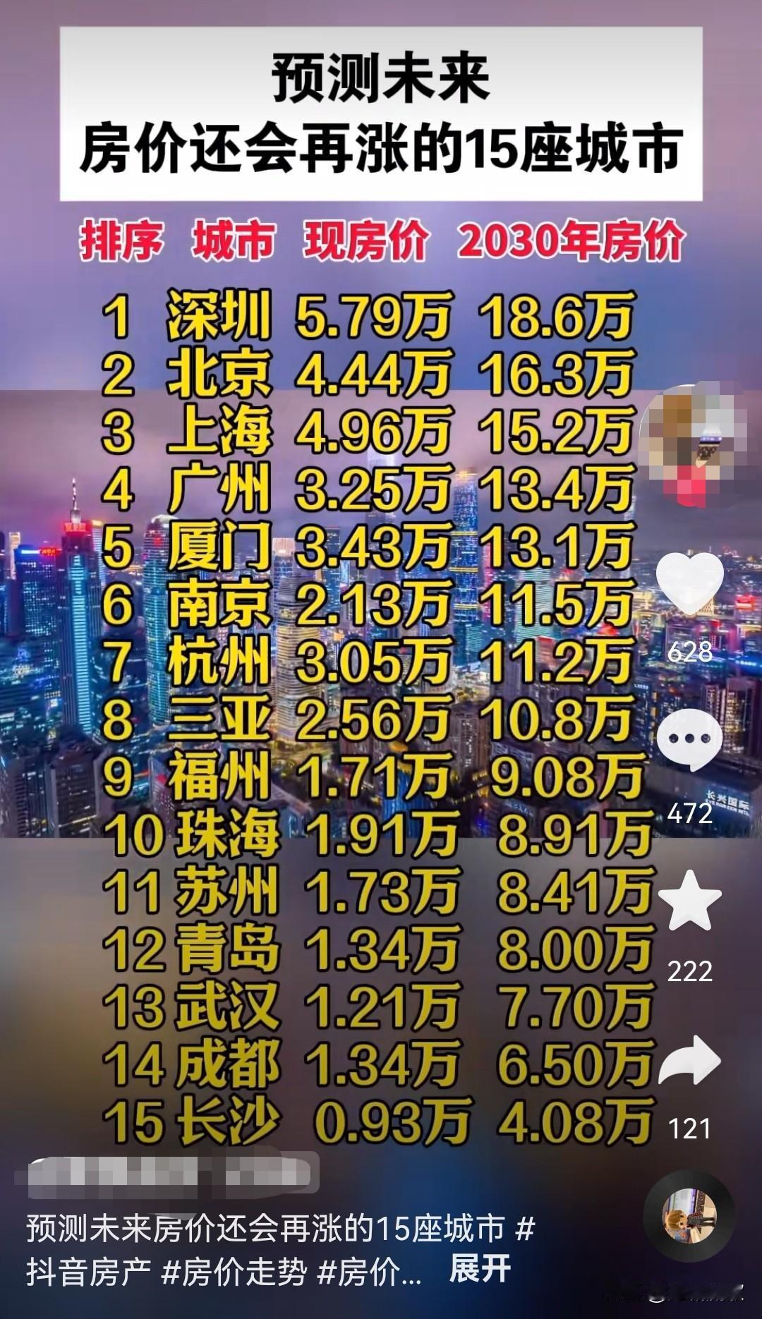 现在最大的安全感，就是住房的实用性+充裕的现金流！没房子的为买不到房子、不知啥