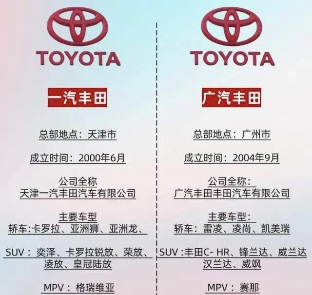 南北丰田真要合并了？50:25:25的股权，日子就能好过了？南北丰田要合并