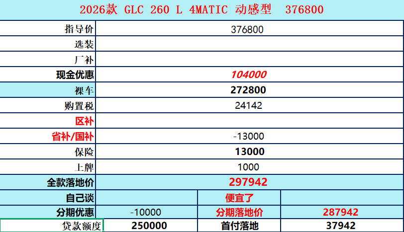 GLC260经典版没车了那就上动感版性价比炸裂💰全款29.79w做按揭还能再减