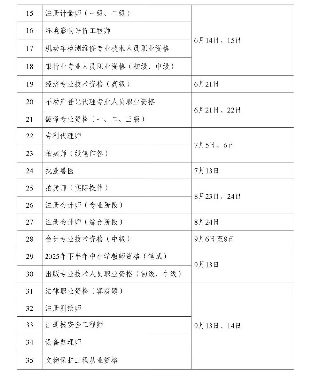 看到了中级，和cpa真的很想拿到它[哭哭]含金量很高的证书都在这里​​​