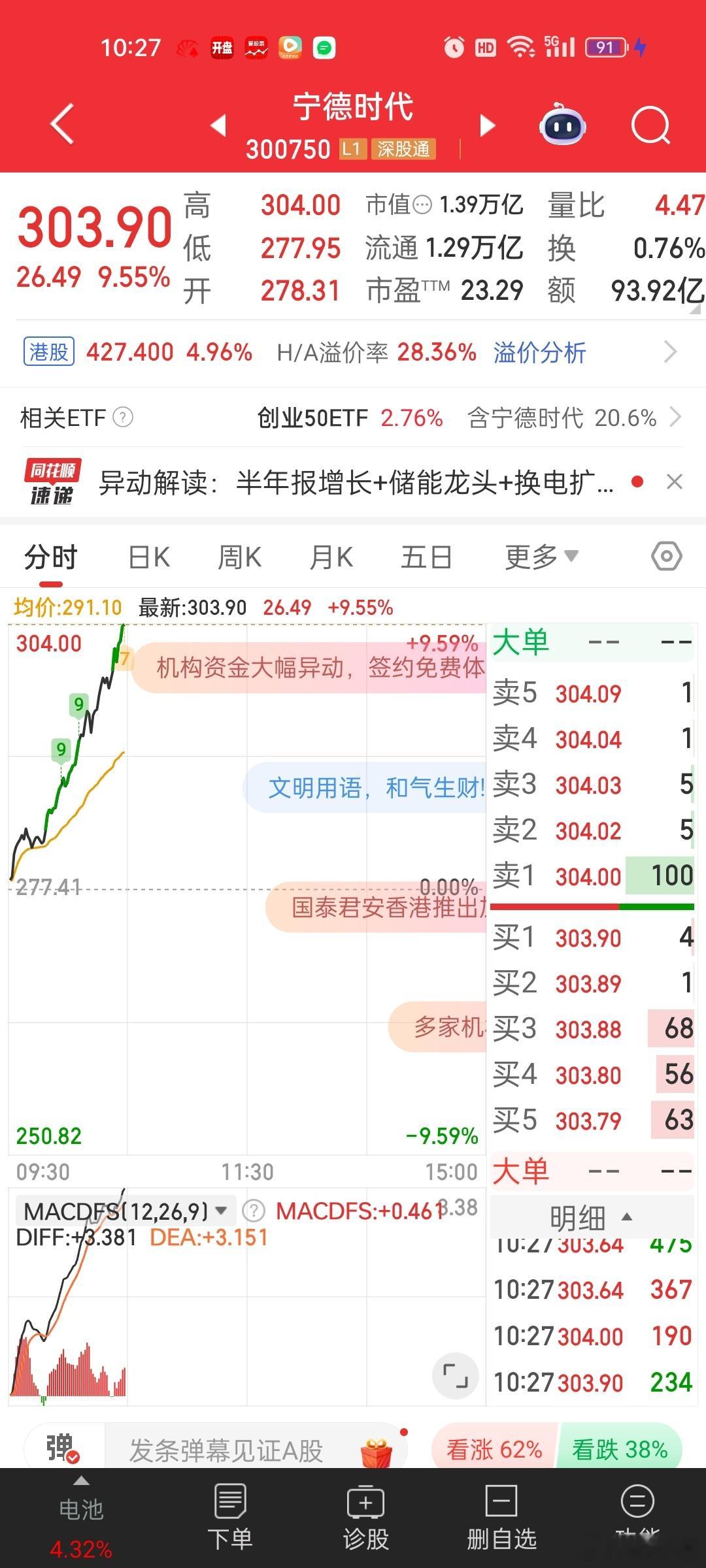 宁王[睡觉]这是要追平港股的势头么。。。固态电池方向发力。。​​​