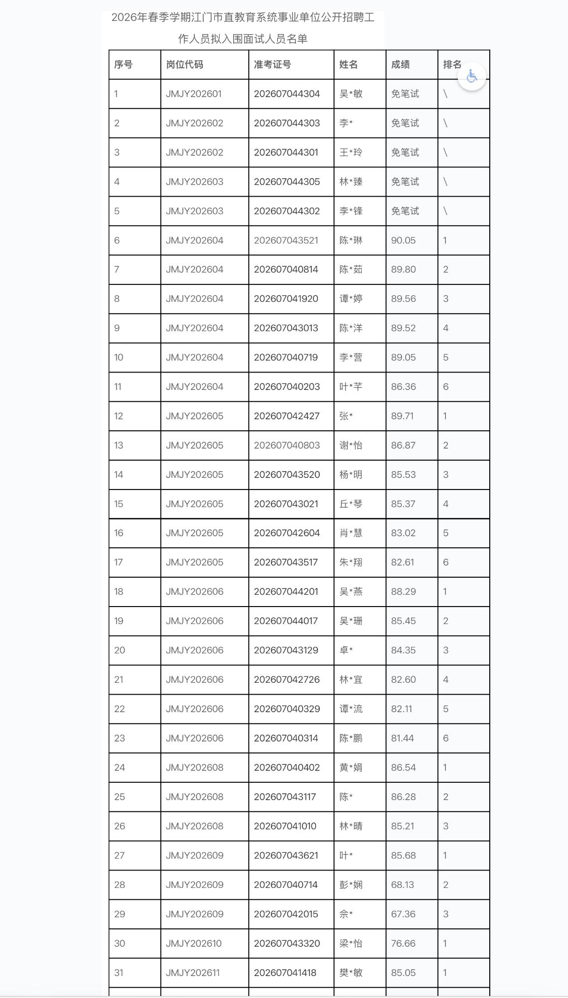 【广东江门】江门市直教育系统2026年春季学期事业单位公开招聘工作人员笔试成绩和
