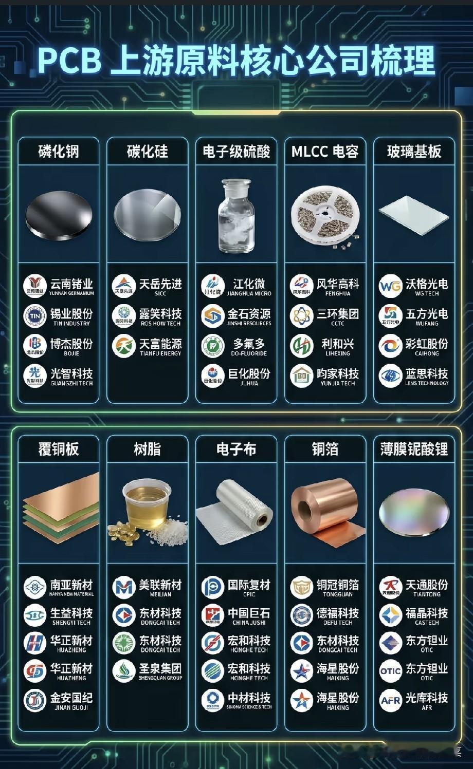 别只盯着算力主线！PCB上游这条隐形赛道，正在悄悄接棒当所有人都在算力科技