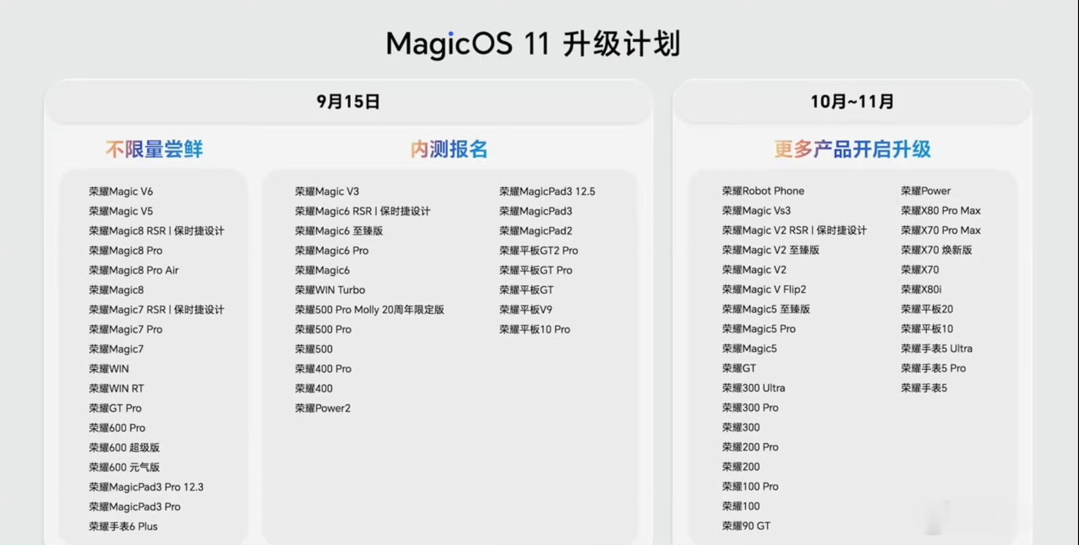 荣耀MagicOS11荣耀MagicOS11升级计划公布，包括老机型荣耀Mag