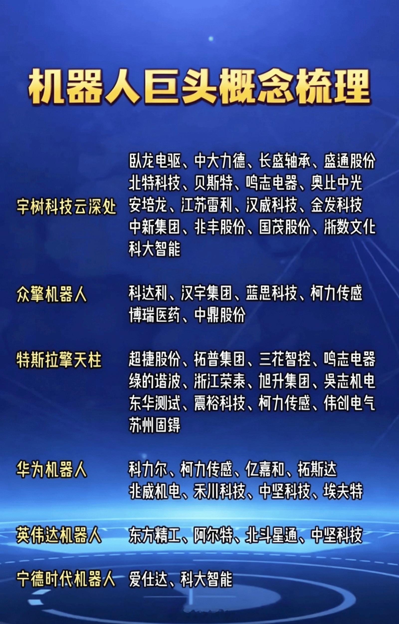 机器人赛道深度梳理！各大巨头产业链全名单机器人板块行情持续发酵，各大巨头产业链