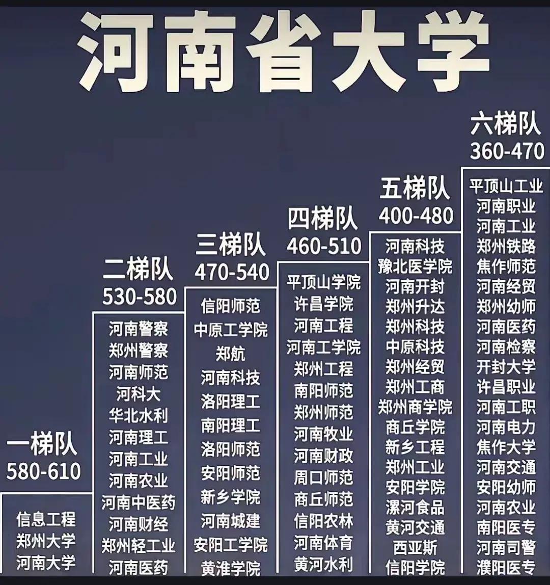 组建洛阳大学，让洛阳古都这个品牌更亮洛阳师范大学应该果断与洛阳理工学院合并，