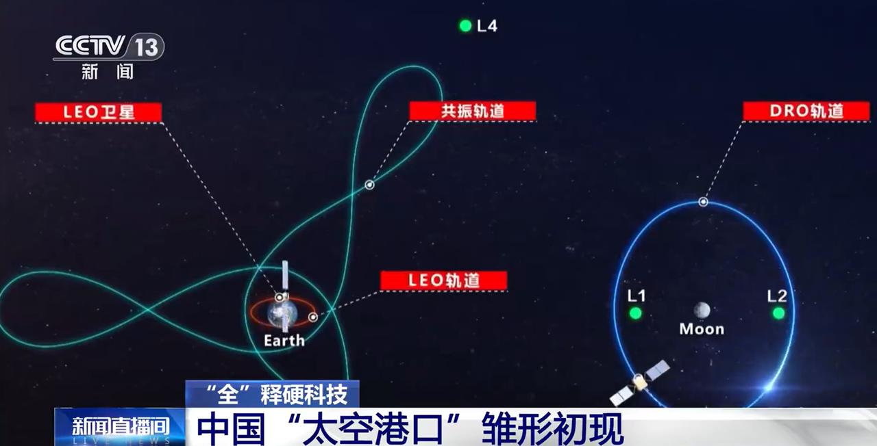 这个新闻里，只听懂了“太空港口”四个字。每个字都认识，主播说出来也能听懂，但
