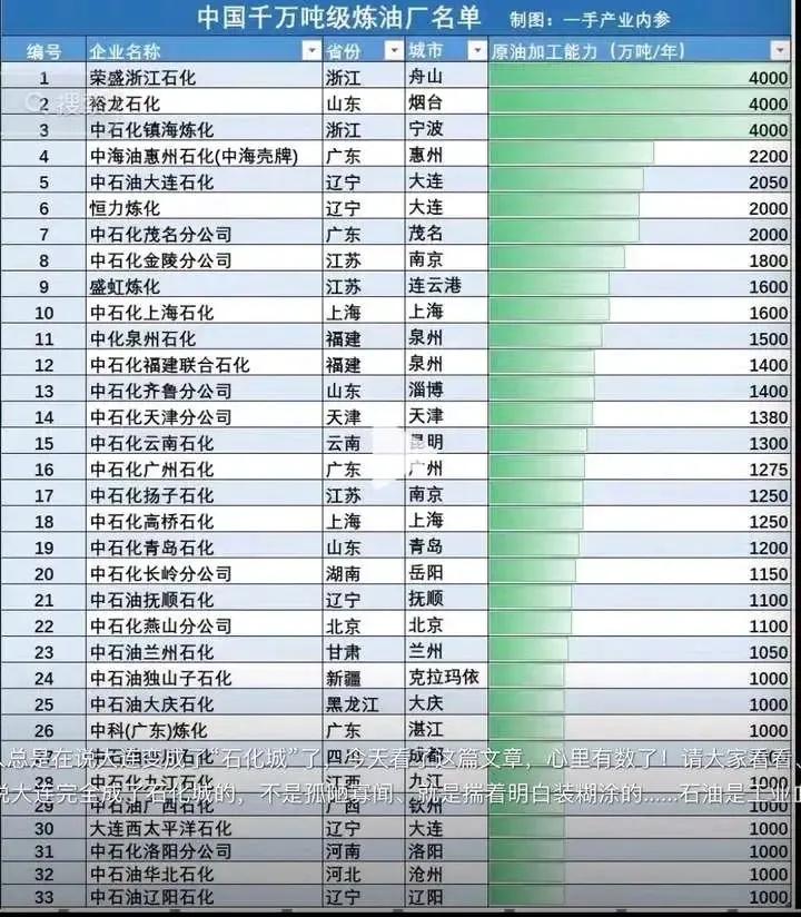 烟台裕龙石化是国内最顶级的炼油厂之一，国内就舟山和宁波可以齐名。但是裕龙石化的代