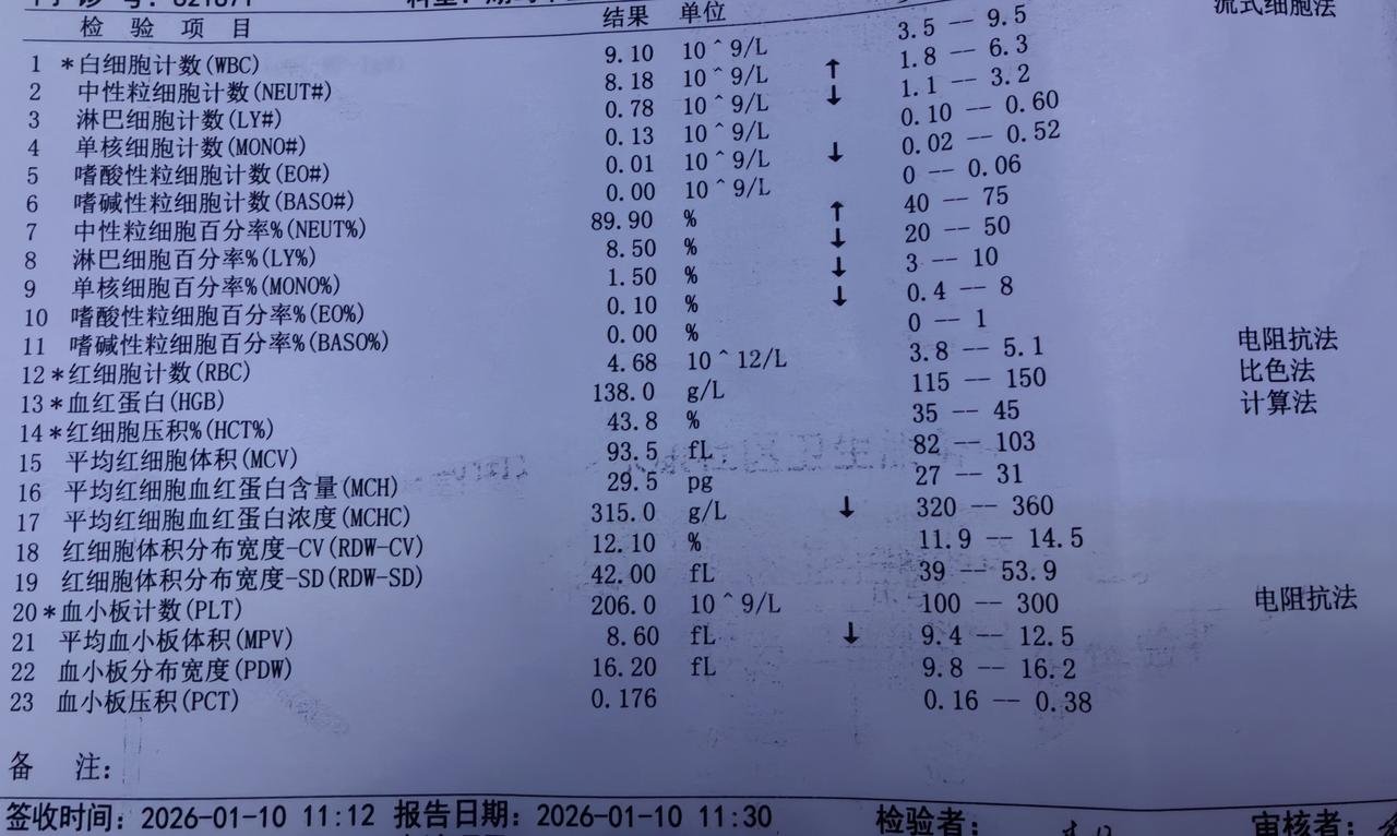 50岁以后最重要的是有个老伴，而且不要和老伴分床睡。周五晚上毫无征兆的就突然