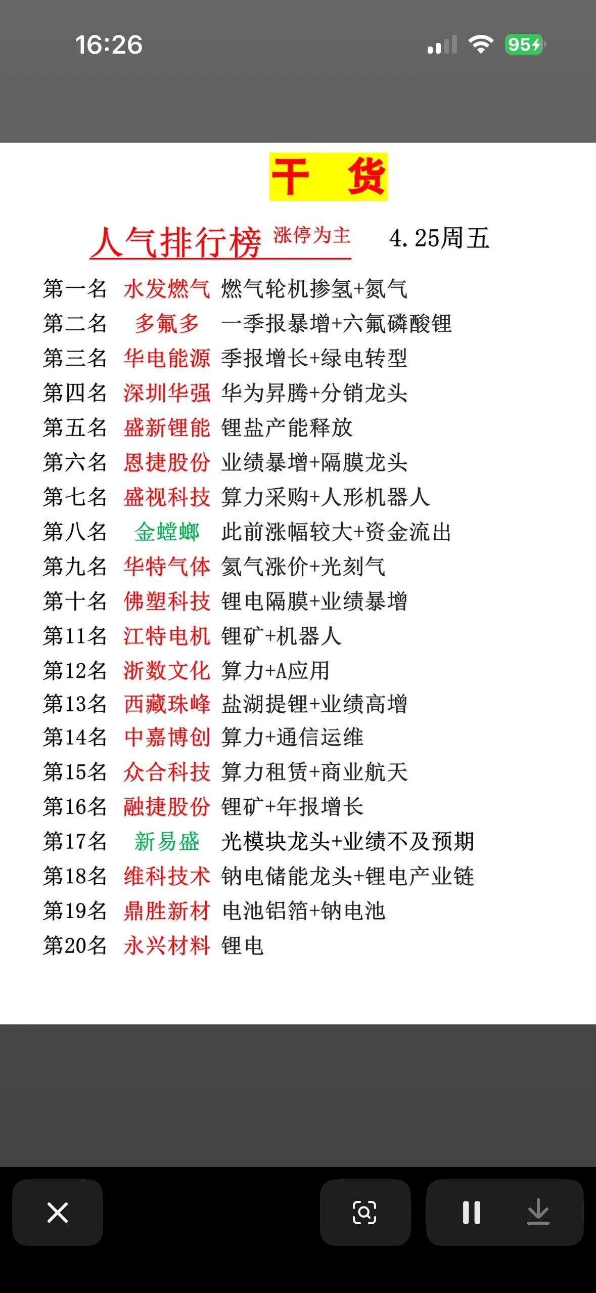 干货！4.25周人气排行榜，涨停为主！4月25日的创业板活跃股排行榜很有看头