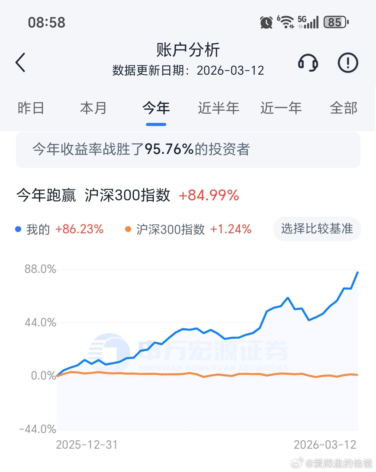 今年运气不错，也祝大家好运连连。