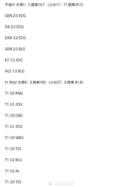 韩网统计近五年S赛LCK对LPL：不含T1大场1-5胜率16.7T1对LPL