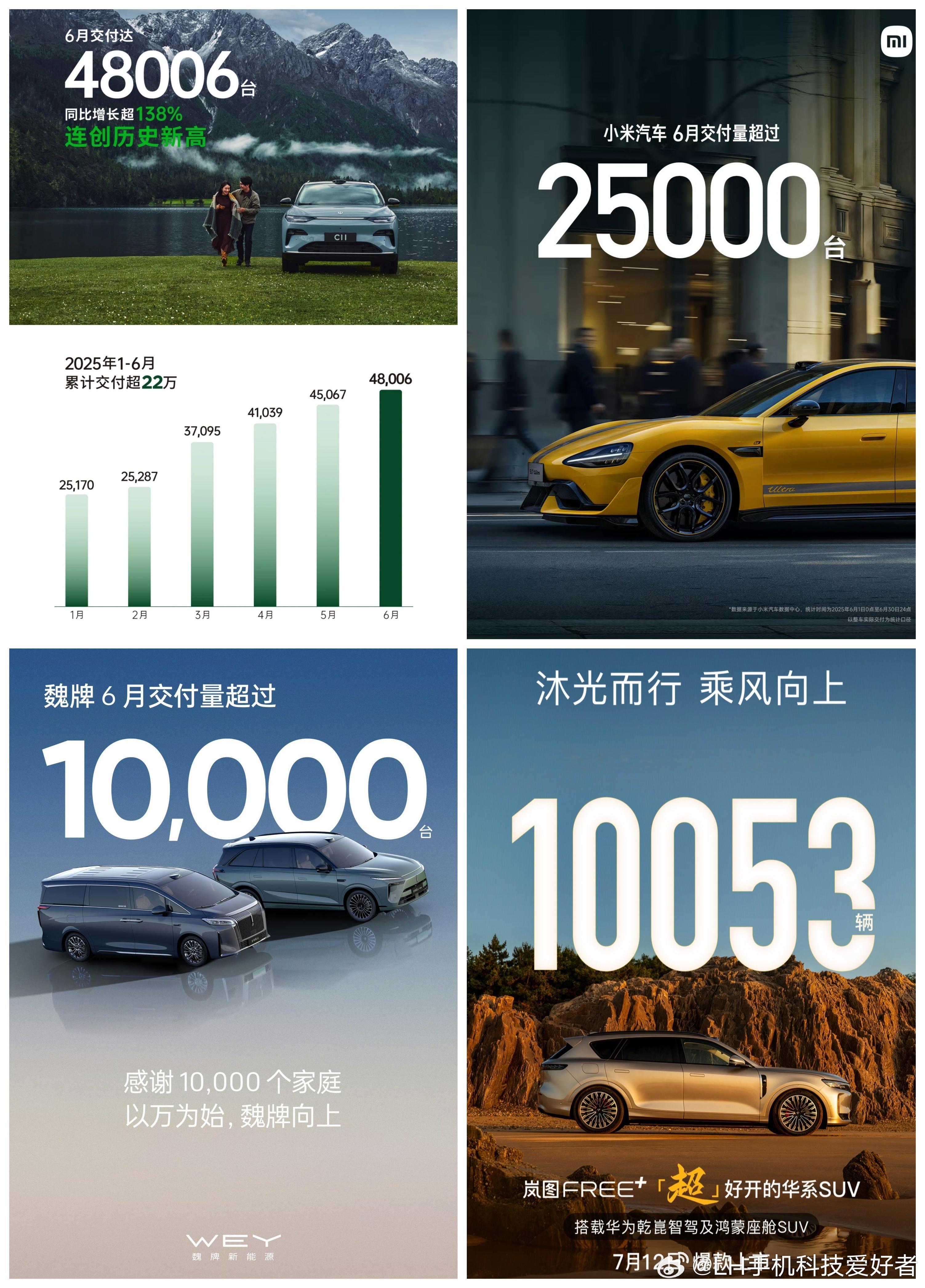 2025年造车新势力销量公布，一个比一个猛。零跑汽车5月交付48006台，202